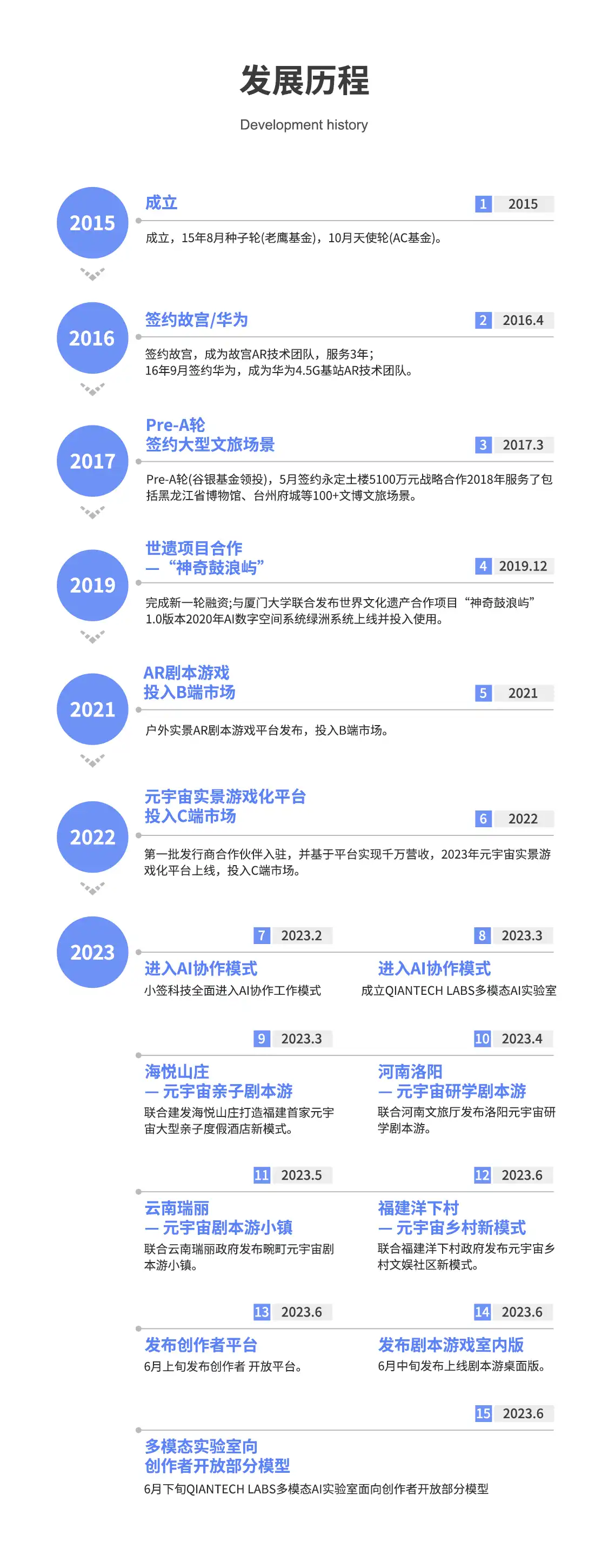 华人策略celue-华人策略研究论坛网址|bcw8白菜网论坛|全网担保网网址|白菜社区论坛的发展历程，8年老牌AR科技企业,元宇宙图谱上榜企业